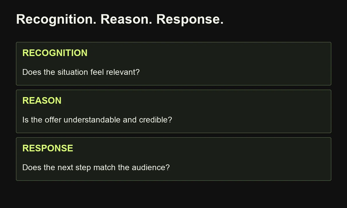 The proposed review lens asks whether an ad creates recognition, supplies a credible reason and clarifies the response.