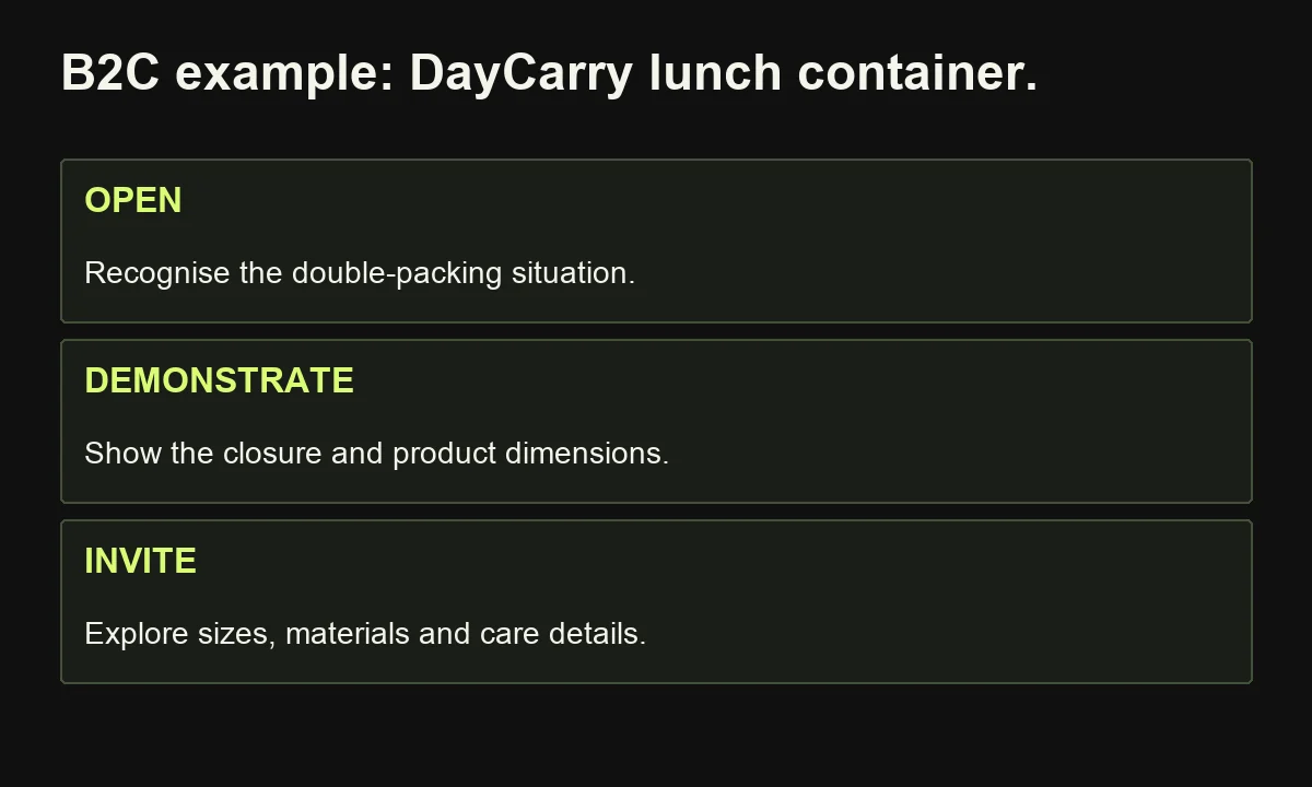 The fictional DayCarry consumer ad moves from double-packing to a closure demonstration and a product information page.