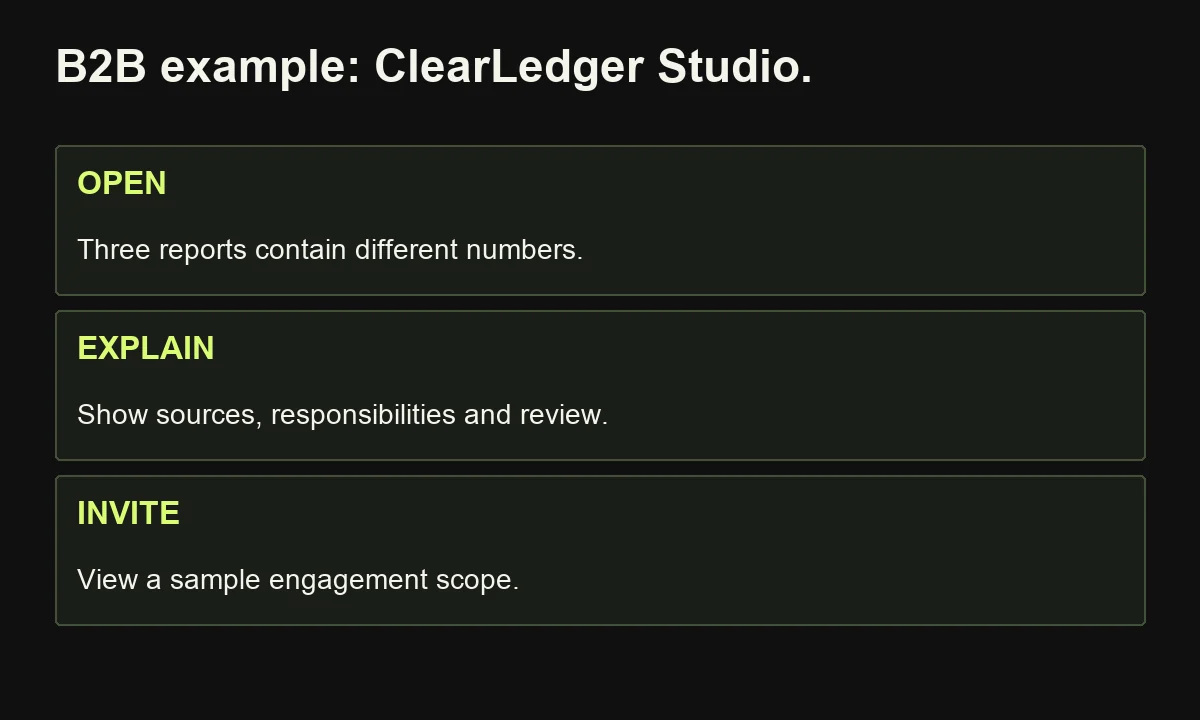 The fictional ClearLedger Studio business-service ad explains a reporting review process and invites buyers to inspect a sample scope.