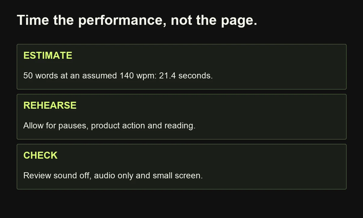 Illustrative timing arithmetic estimates 21.4 seconds for 50 words at 140 words per minute; rehearsal must include pauses and visual reading time.