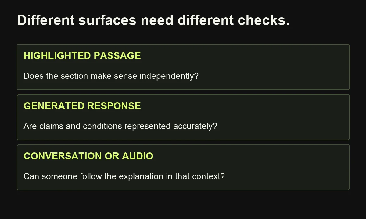 Highlighted passages, generated responses and conversational or spoken answers require distinct contextual checks.