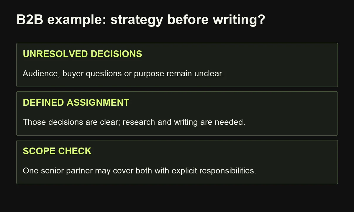 The illustrative hiring answer distinguishes unresolved strategic decisions from a defined writing assignment without prescribing a universal engagement.