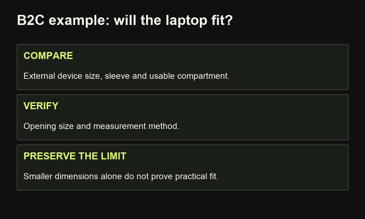 A hypothetical backpack answer compares external dimensions and checks the opening rather than relying on a screen-size label.