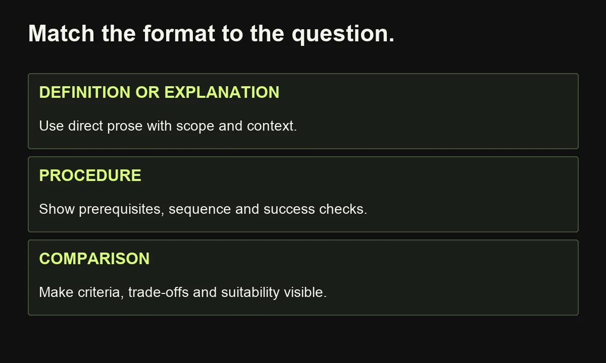 Definitions, procedures and comparisons need different formats, with the relevant scope, success checks or decision criteria preserved.