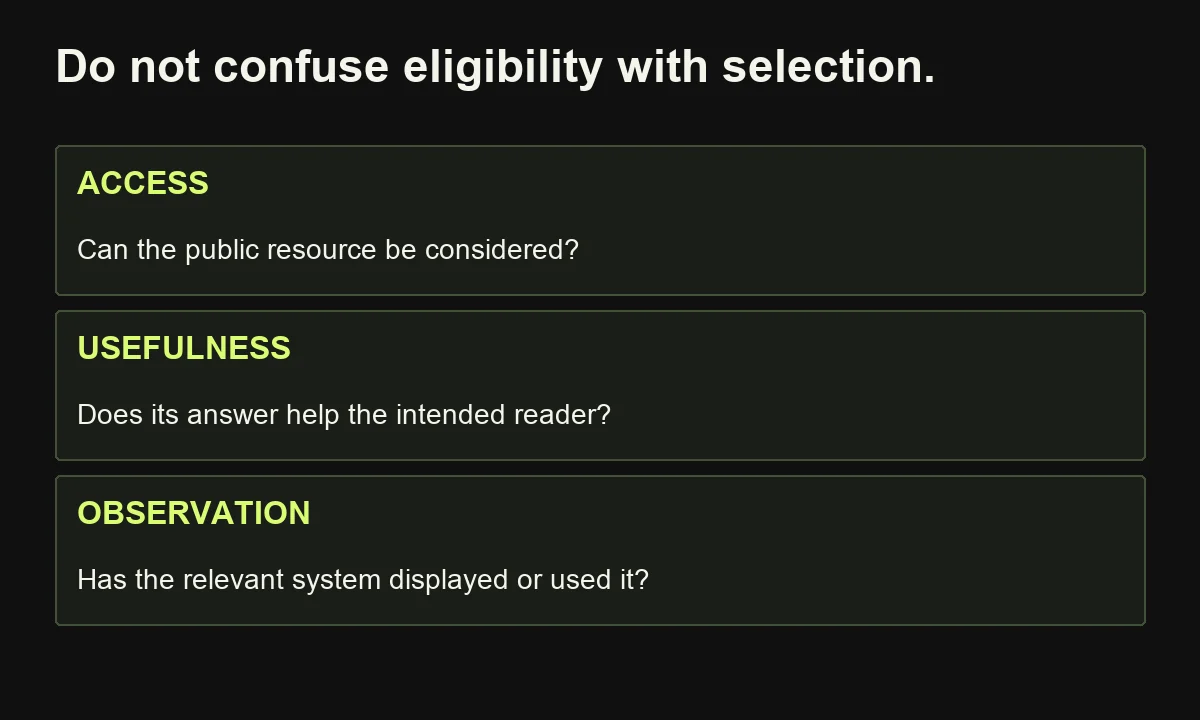 Technical eligibility, reader usefulness and observed answer appearance are different findings and do not guarantee one another.