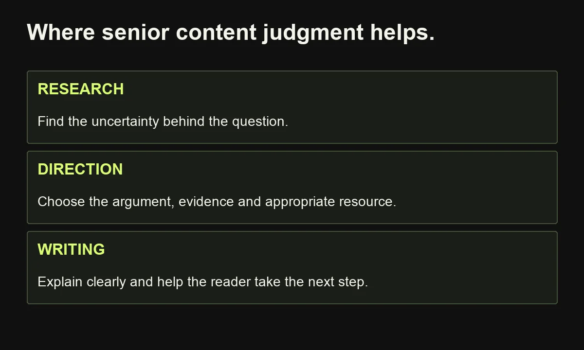 Senior content work connects research, editorial direction and writing rather than treating AEO as a formatting task.