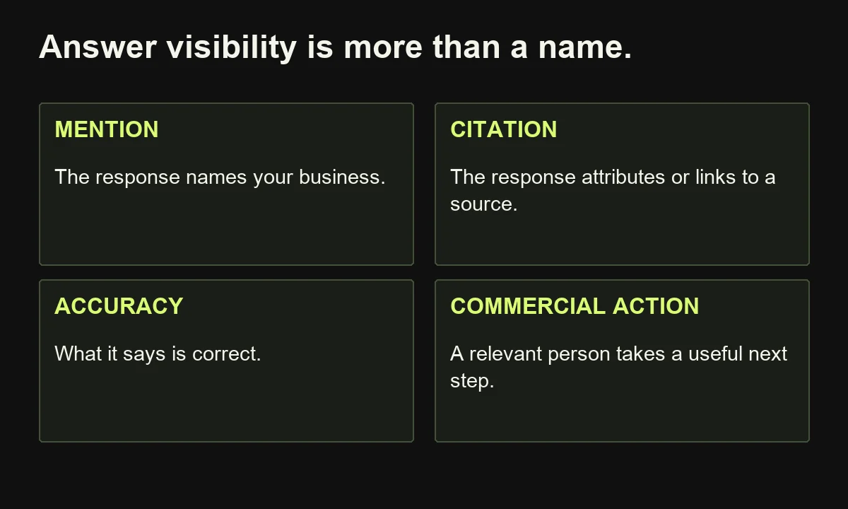 Four different outcomes must be measured separately: brand mention, source citation, factual accuracy and relevant commercial action.