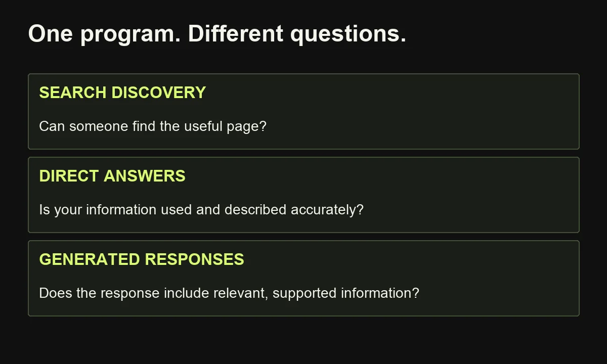 SEO, AEO and GEO overlap; organize the work around discovery, answer use and generated-response accuracy rather than separate acronym campaigns.