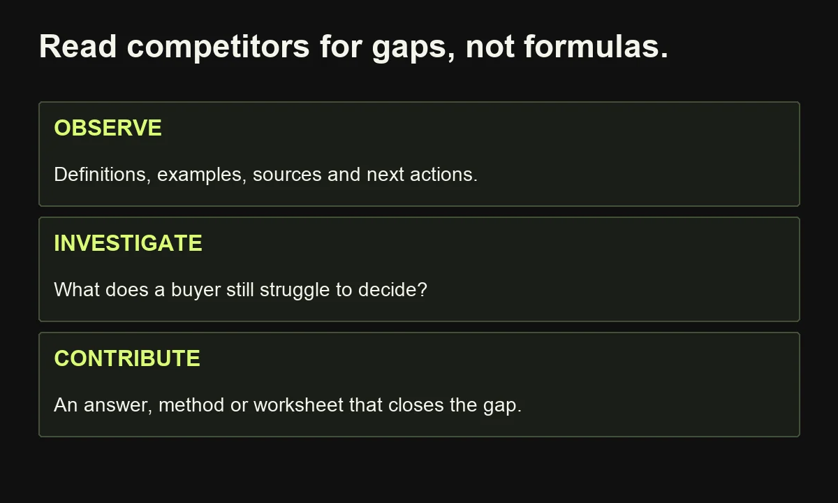 Competitive research observes useful page features, investigates unresolved reader needs and creates a distinct contribution without claiming to know ranking causes.