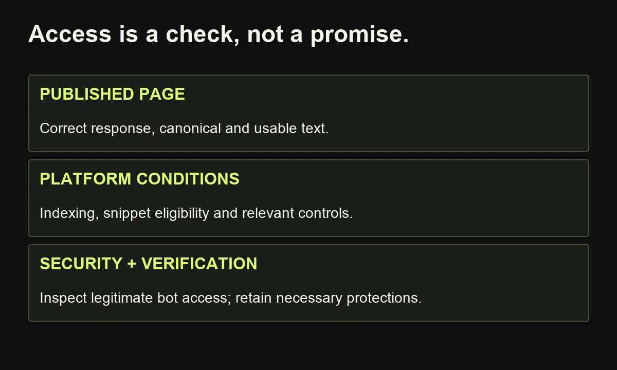 Technical AEO checks inspect the published page, relevant platform eligibility and legitimate crawler access without promising selection.