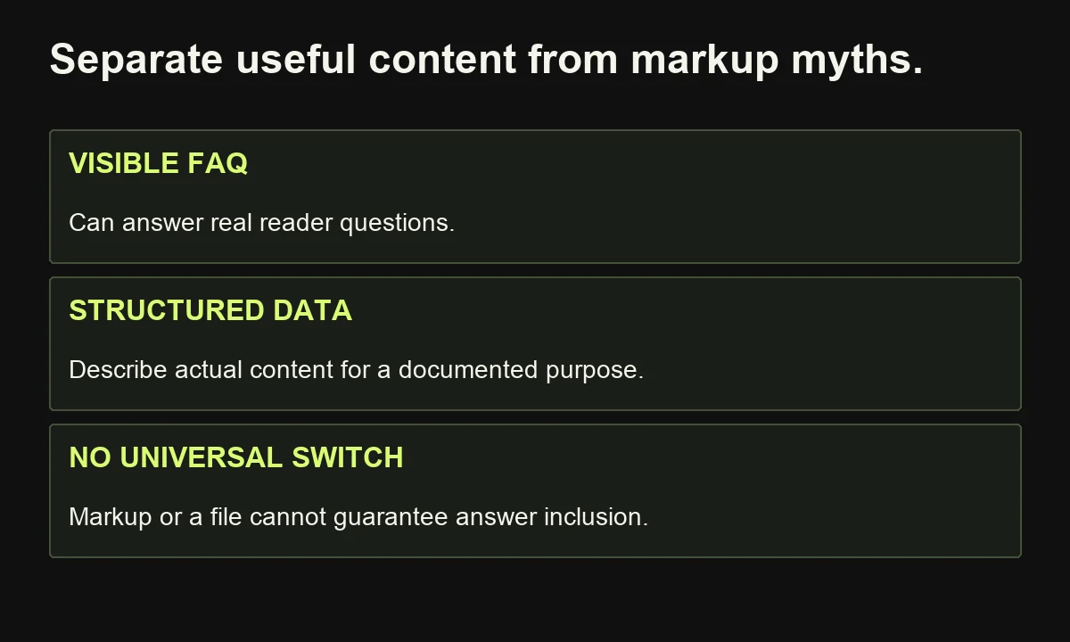 Visible FAQs can help readers, while structured data needs a documented purpose; neither is a universal guarantee of AI visibility.