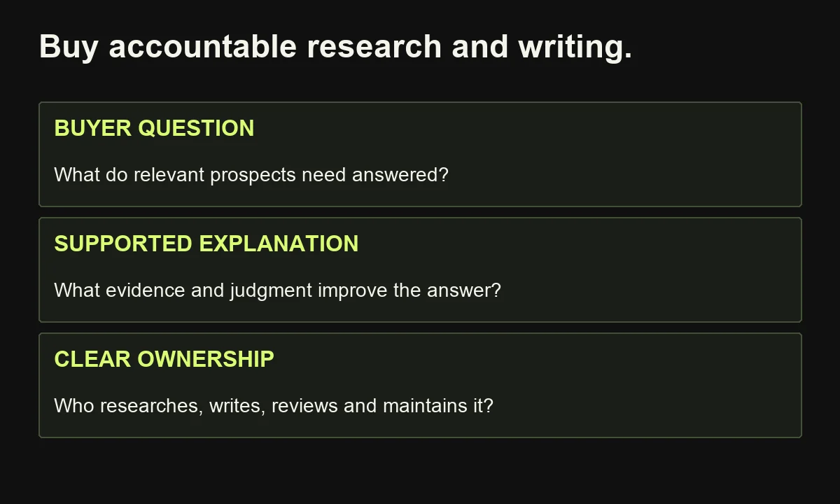 A useful AEO engagement connects real buyer questions to supported explanations and clear research, writing and maintenance ownership.