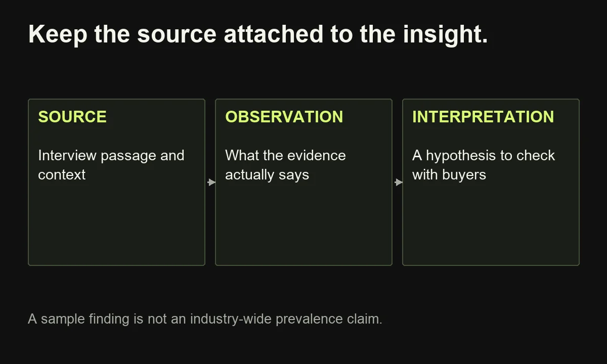 Customer analysis connects original passages to observations and interpretations, retaining evidence boundaries at each step.