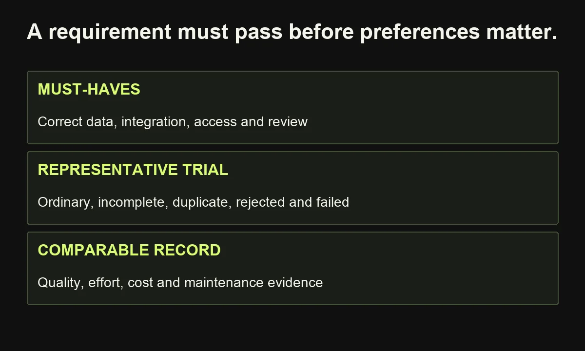 The tool-trial method checks required capabilities before preferences and compares the same normal and exceptional inputs.