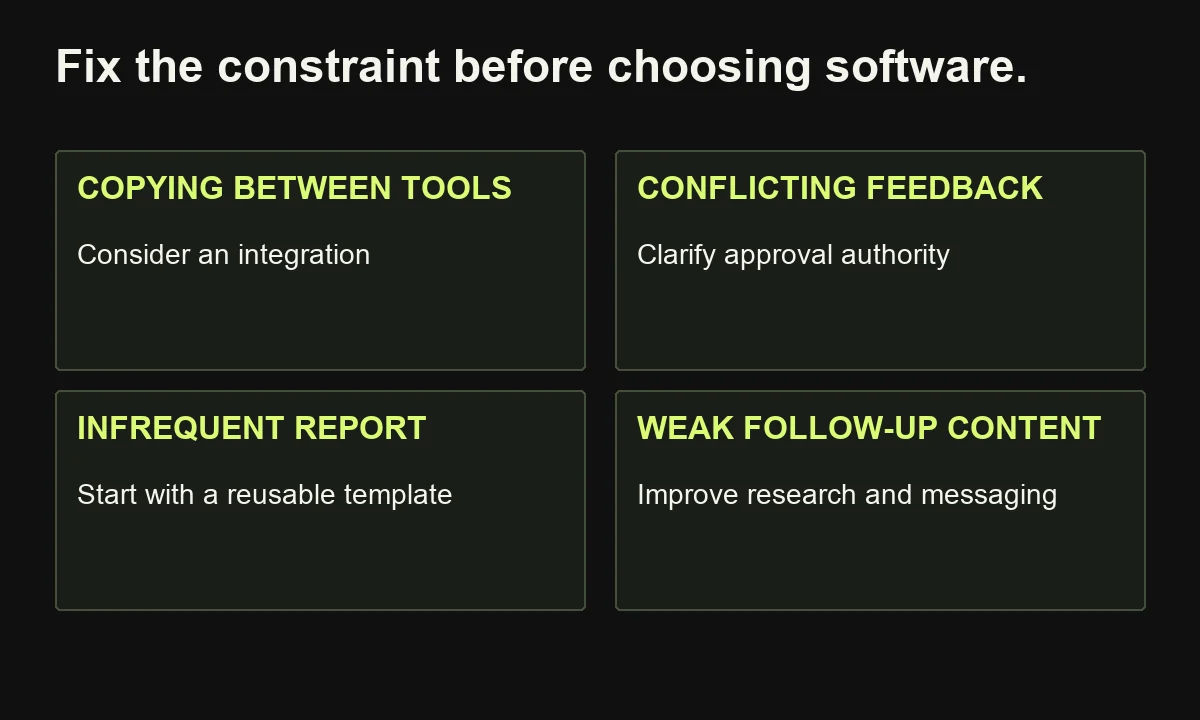 Different constraints need different interventions: integration, clear approval authority, a template, or stronger messaging.