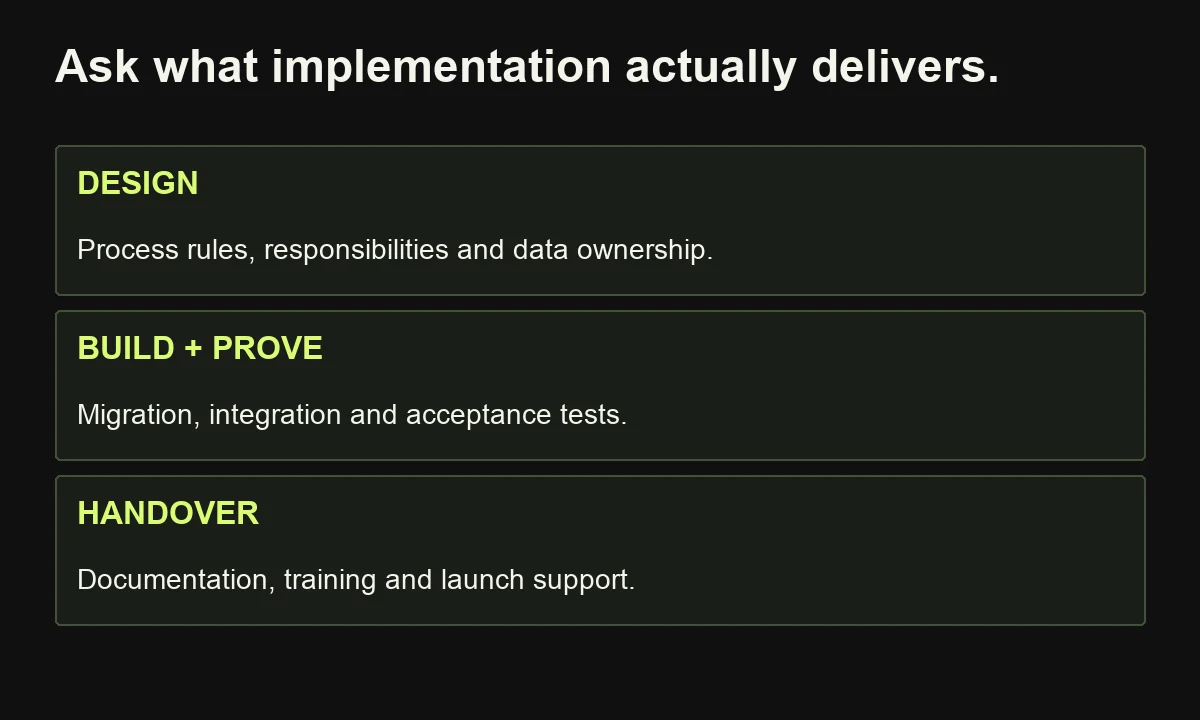 Compare implementation deliverables across process design, build and tests, and usable documentation and handover; onboarding may have a different scope.