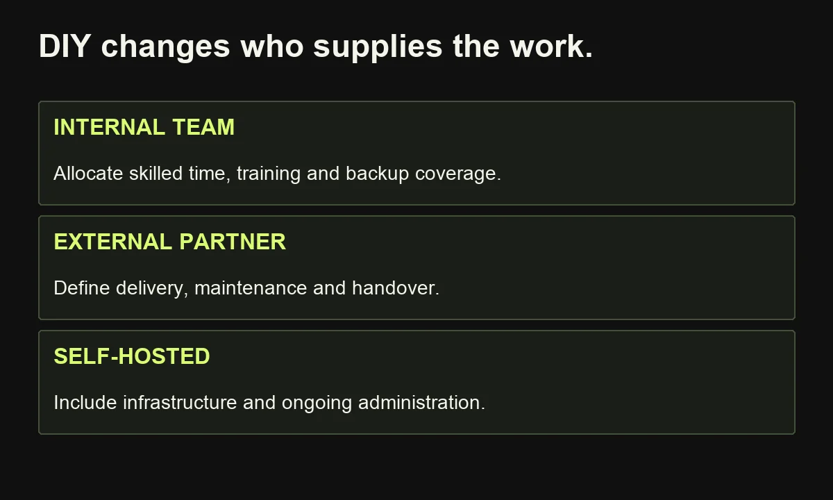 Compare internal delivery, external specialists and self-hosted systems using complete responsibilities, including backup cover and infrastructure operation.