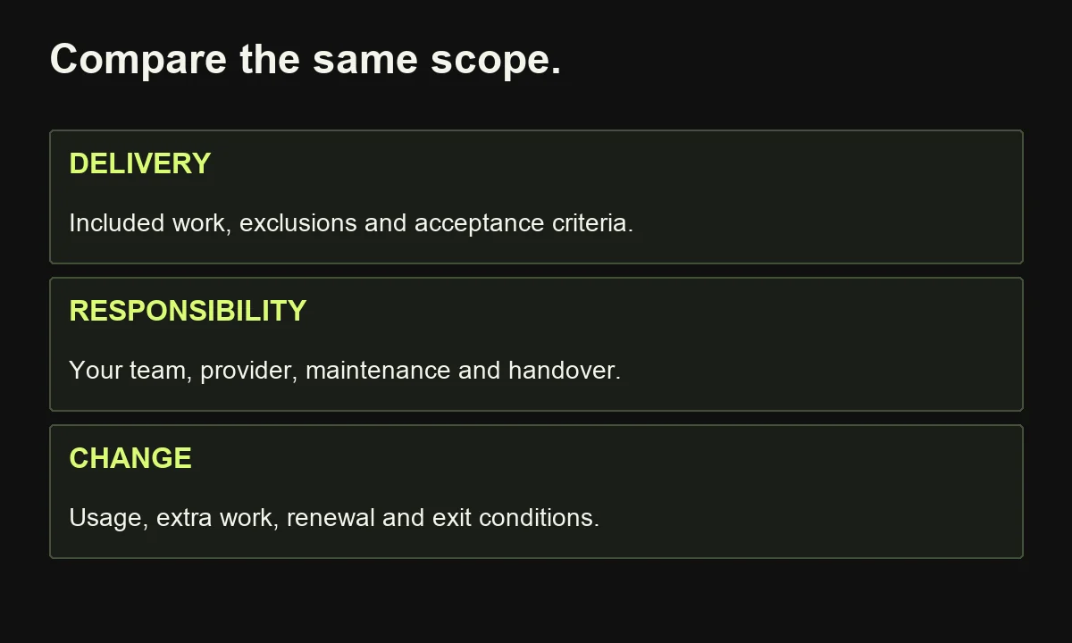 A proposal comparison checks equivalent deliverables, responsibilities and change conditions so excluded work is not mistaken for savings.