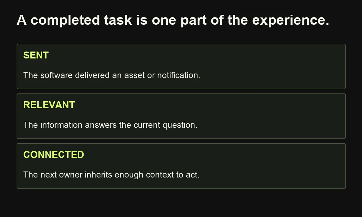 A sent message, relevant information and a connected next interaction are different checks; software completion alone does not establish continuity.