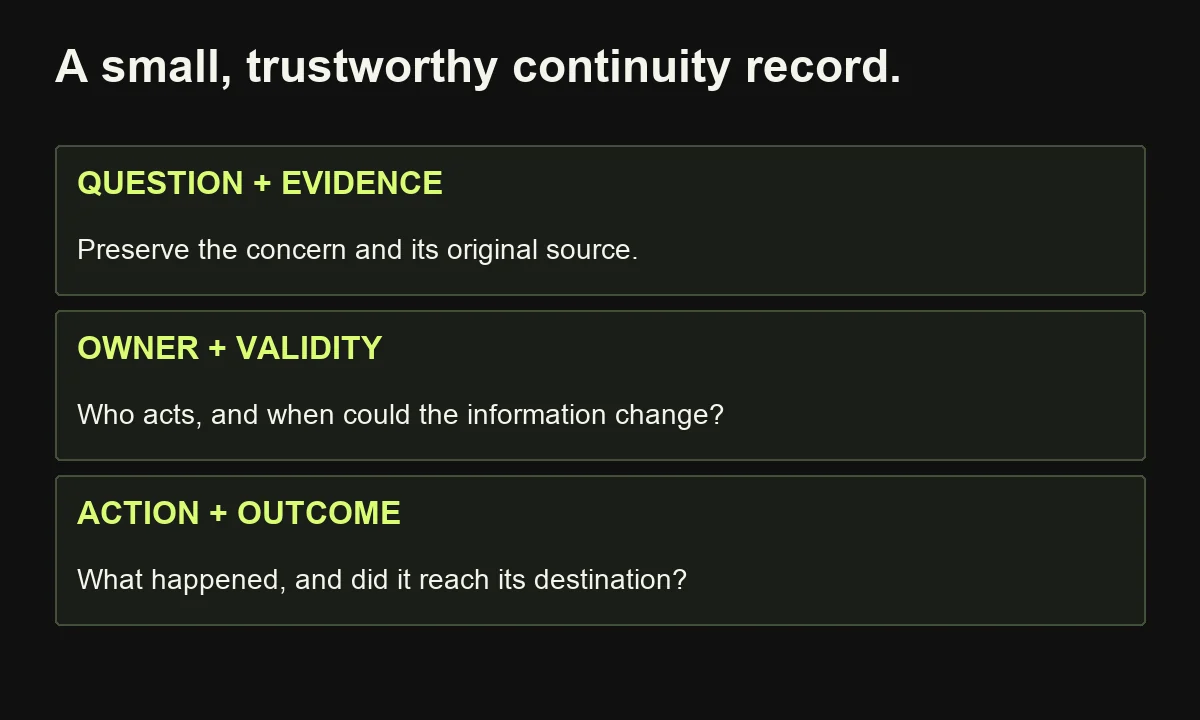 The proposed continuity record connects the current question and evidence to responsibility, information validity, and a verified action outcome.