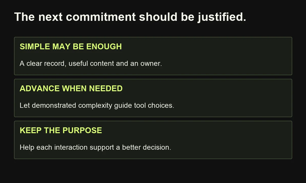 Choose the next capability from a demonstrated coordination need rather than assuming that future-facing marketing requires an advanced platform.