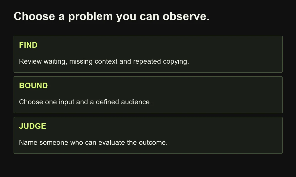 Choose the first workflow by an observed recurring problem, a narrow boundary and an accountable evaluator rather than a platform feature.