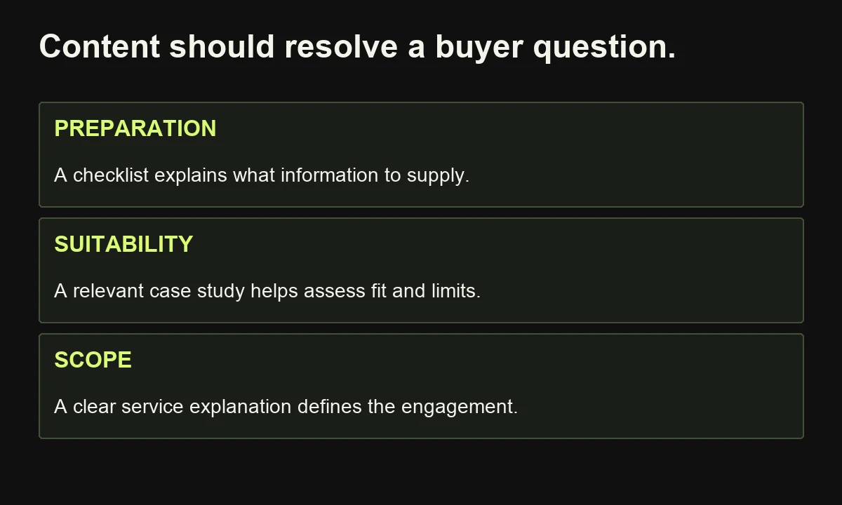 Match follow-up content to the buyer uncertainty: preparation, suitability or scope, rather than sending a generic promotional sequence.