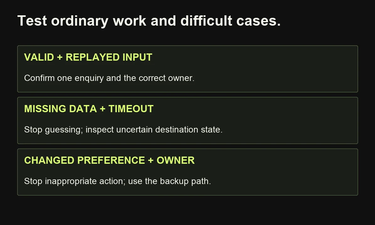 The proposed test register covers valid and repeated requests, missing data, destination timeouts, changing preferences and unavailable owners.
