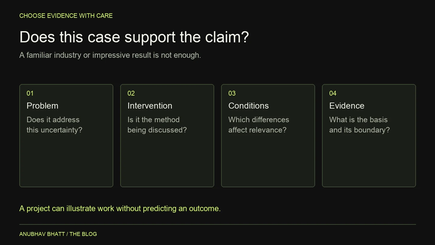 Four checks for selecting a case study: match the problem and intervention, explain relevant conditions, and inspect the evidence.