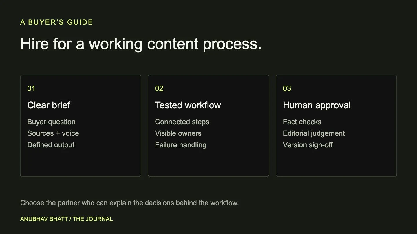 Hiring a content automation consultant starts with a clear brief, a tested workflow, and human approval.
