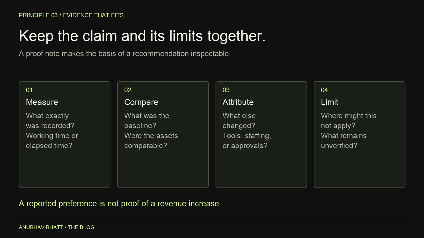 A claim needs a matching measure, source and scope, with limitations kept beside the finding.