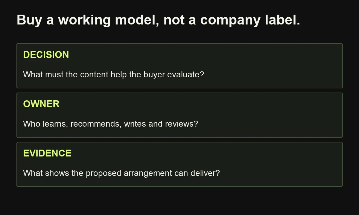 A content-partner buying decision connects the buyer task, named ownership and evidence of a workable delivery model.