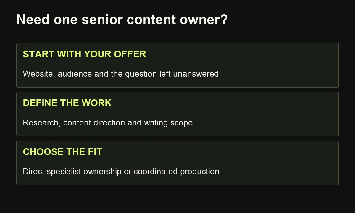 A useful first enquiry shares the offer and unresolved buyer question so the research, strategy and writing scope can be assessed.