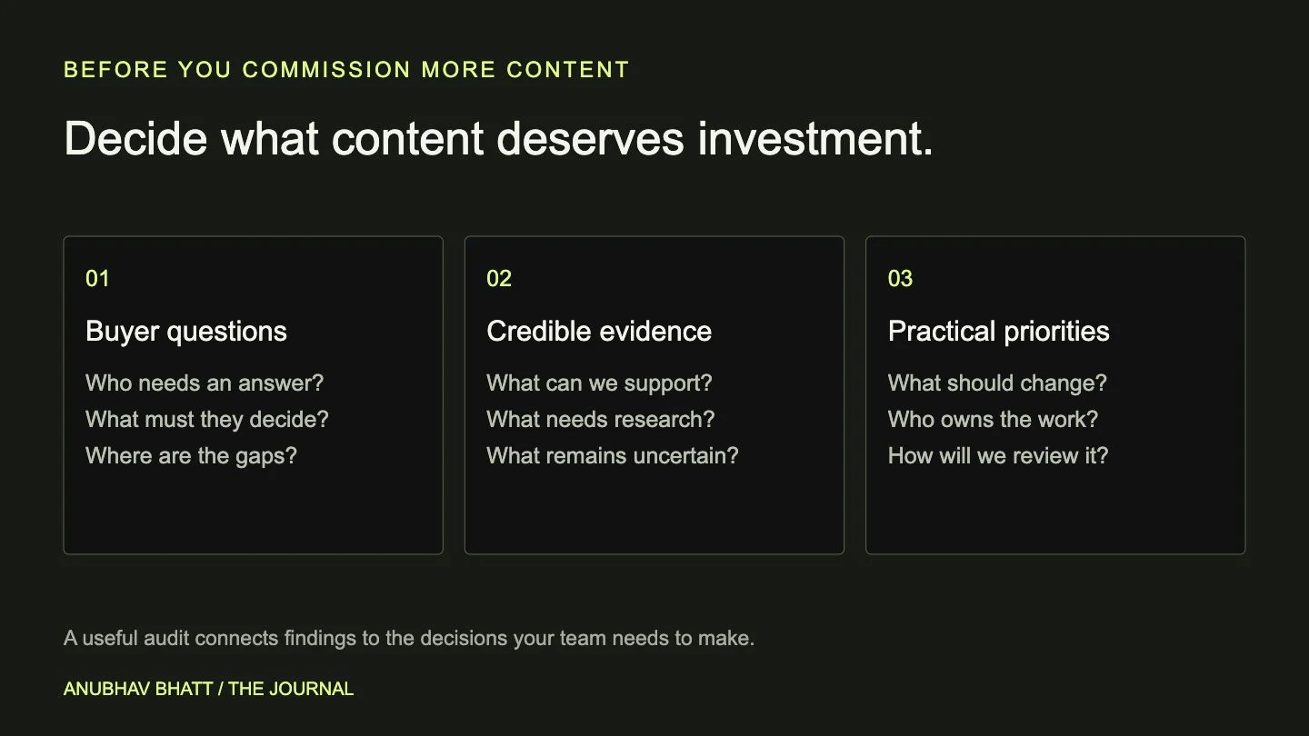 A content strategy audit connects buyer questions, credible evidence, and practical content priorities.