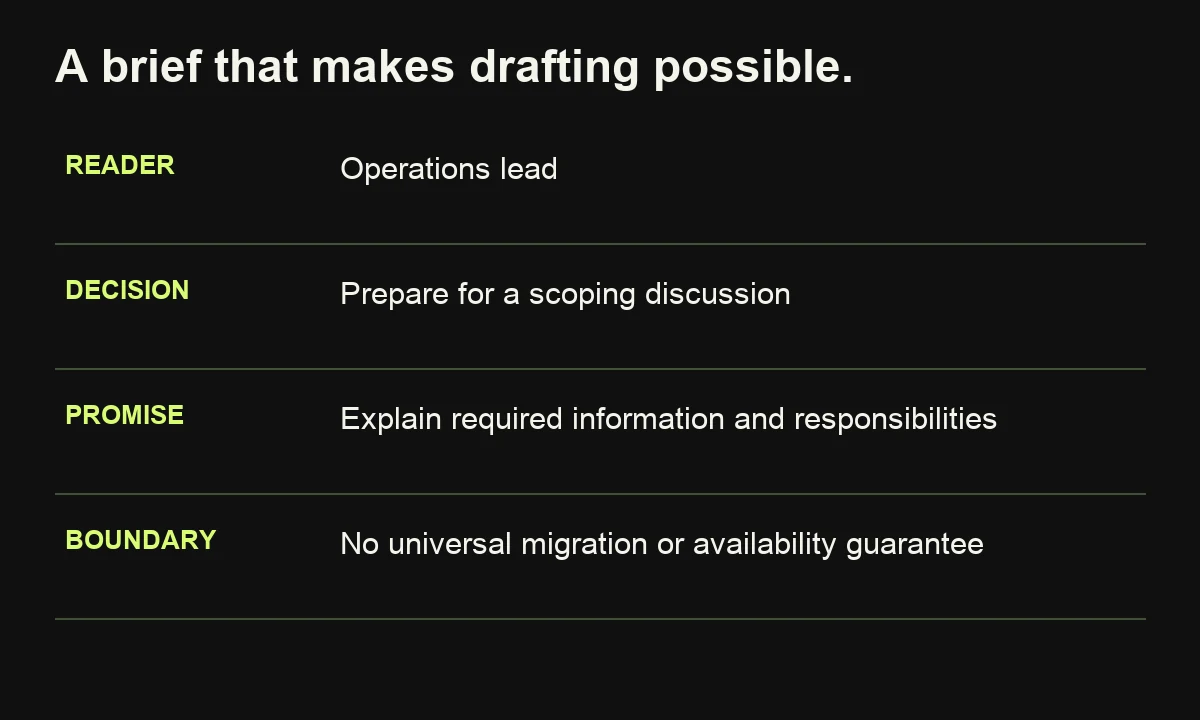 The hypothetical migration-preparation brief specifies an operations reader, scoping decision, practical promise and exclusions before writing starts.