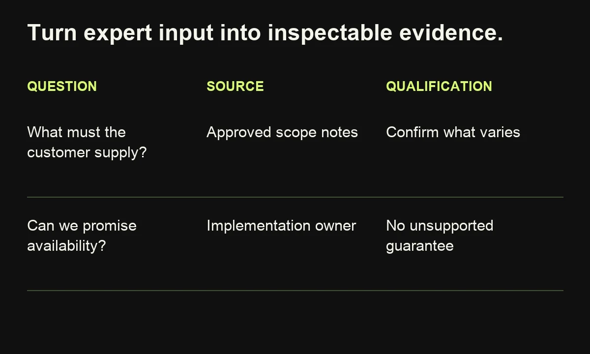 An evidence record links each expert question to an original source and the qualification needed before a claim can be used.