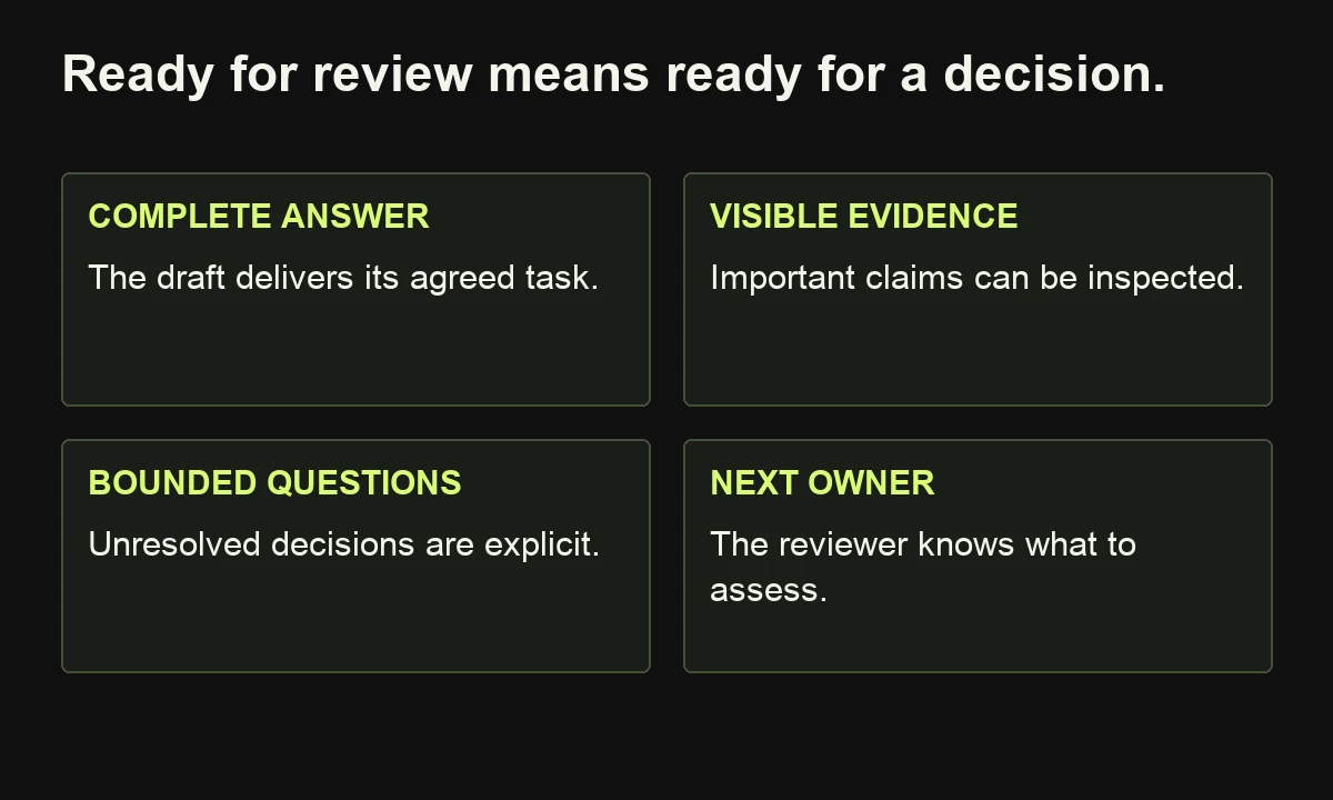 The proposed review-readiness check covers a complete answer, inspectable evidence, bounded questions and a named next owner.