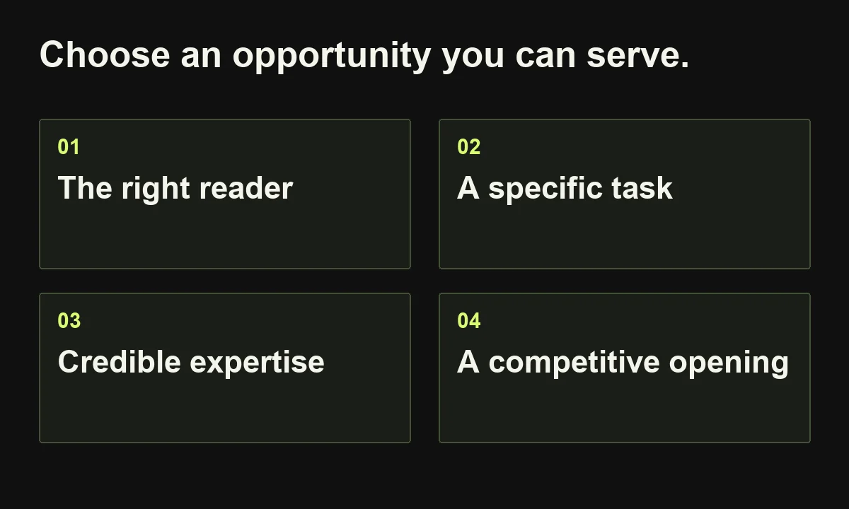 Choose an opportunity you can serve. The right reader; A specific task; Credible expertise; A competitive opening.