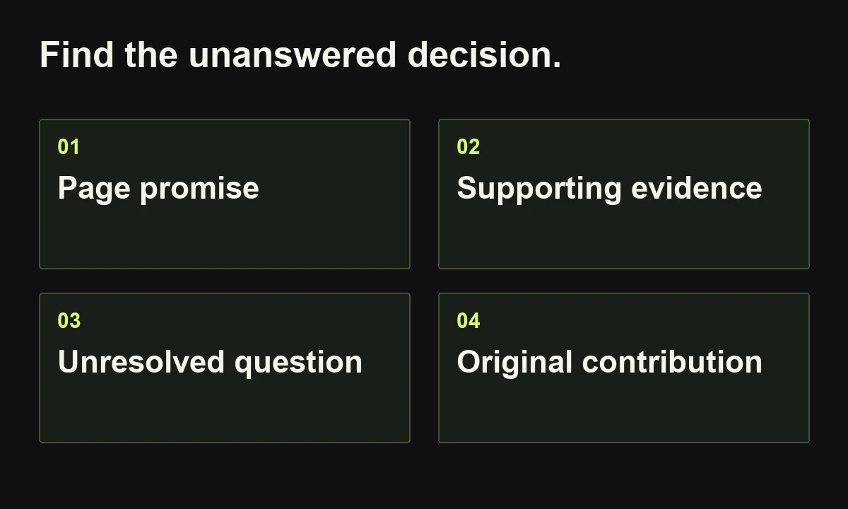 Find the unanswered decision. Page promise; Supporting evidence; Unresolved question; Original contribution.