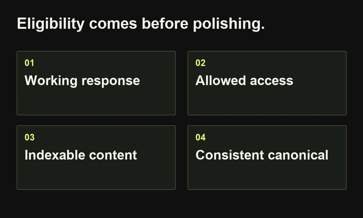 Eligibility comes before polishing. Working response; Allowed access; Indexable content; Consistent canonical.