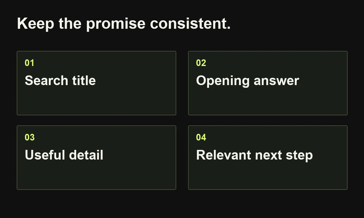 Keep the promise consistent. Search title; Opening answer; Useful detail; Relevant next step.