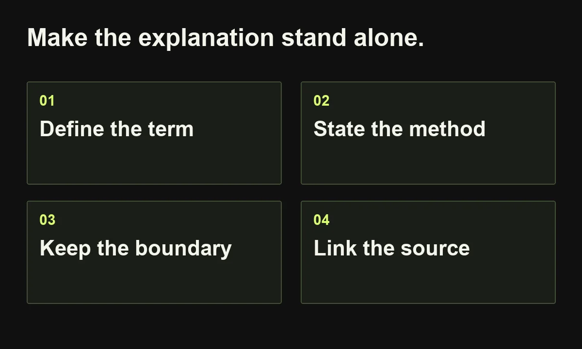 Make the explanation stand alone. Define the term; State the method; Keep the boundary; Link the source.
