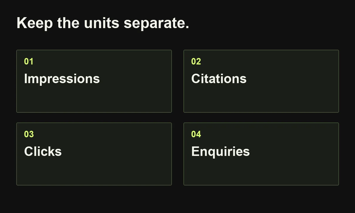 Keep the units separate. Impressions; Citations; Clicks; Enquiries.