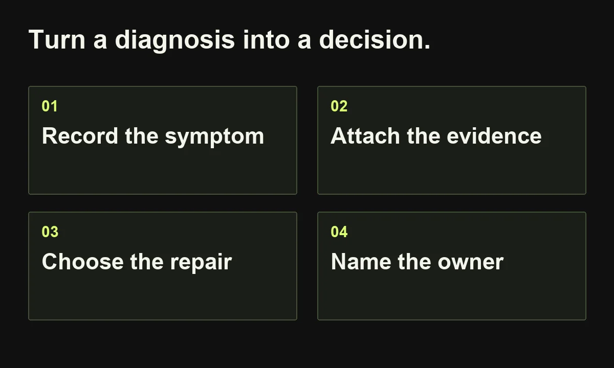Turn a diagnosis into a decision. Record the symptom; Attach the evidence; Choose the repair; Name the owner.