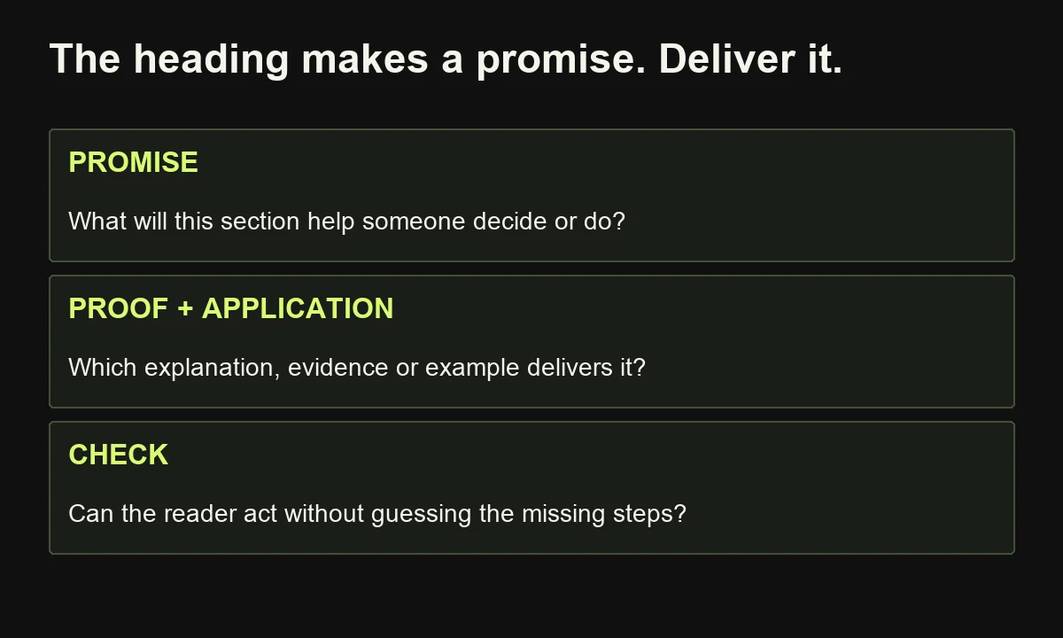The proposed promise-to-proof editorial check connects a heading's useful promise to supporting explanation and a test of application.