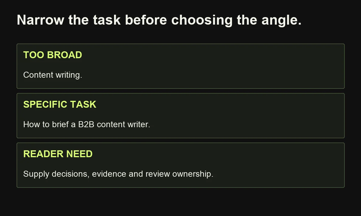 An illustrative topic choice narrows content writing to the task of preparing a useful B2B writer brief.