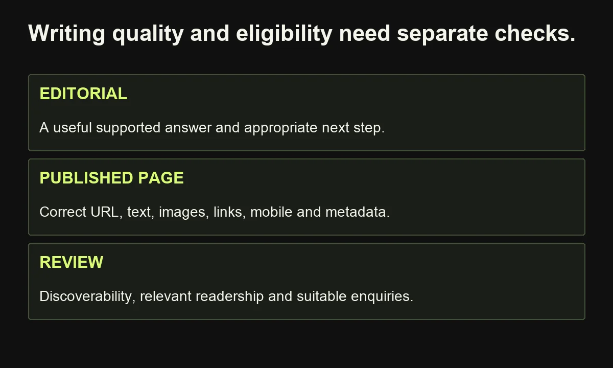 Final blog review distinguishes editorial usefulness, published-page eligibility and observed audience or business outcomes.
