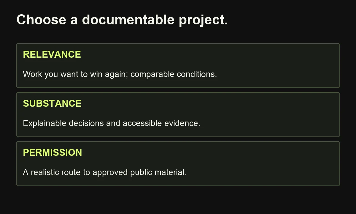 Project selection checks buyer relevance, substantive documentation and a realistic approval path rather than logo prestige.