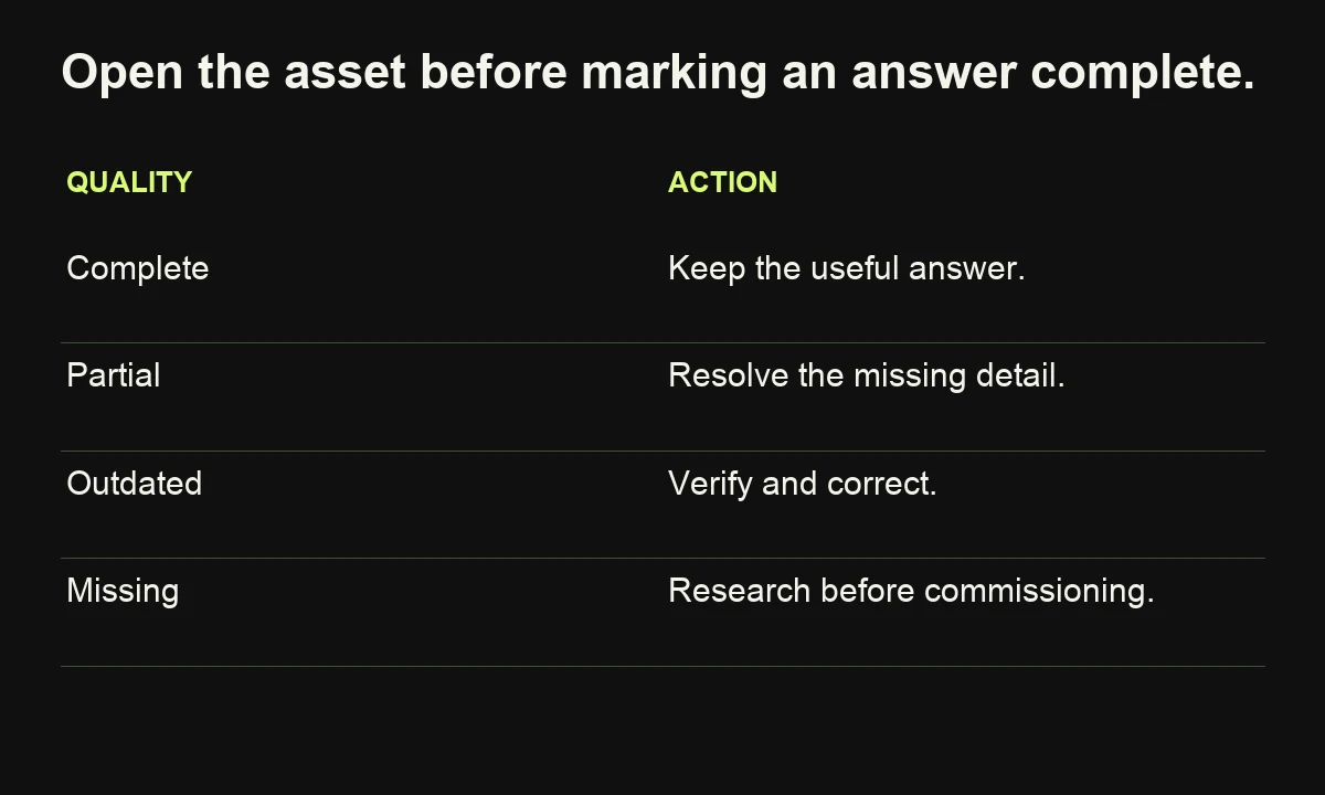 Content map answer-quality states distinguish complete, partial, outdated and missing answers and their corresponding actions.