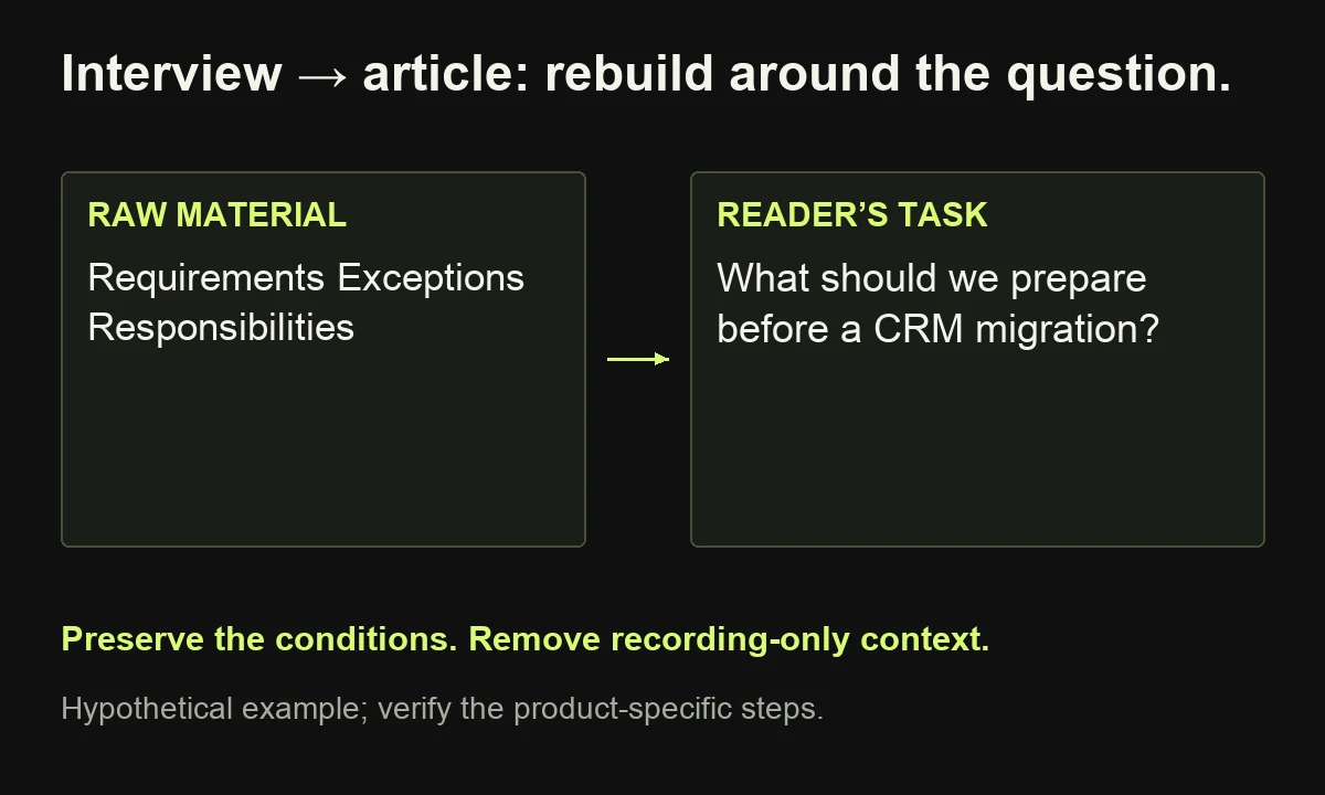 An expert interview is reorganized around the hypothetical reader question about CRM migration preparation while retaining requirements and exceptions.